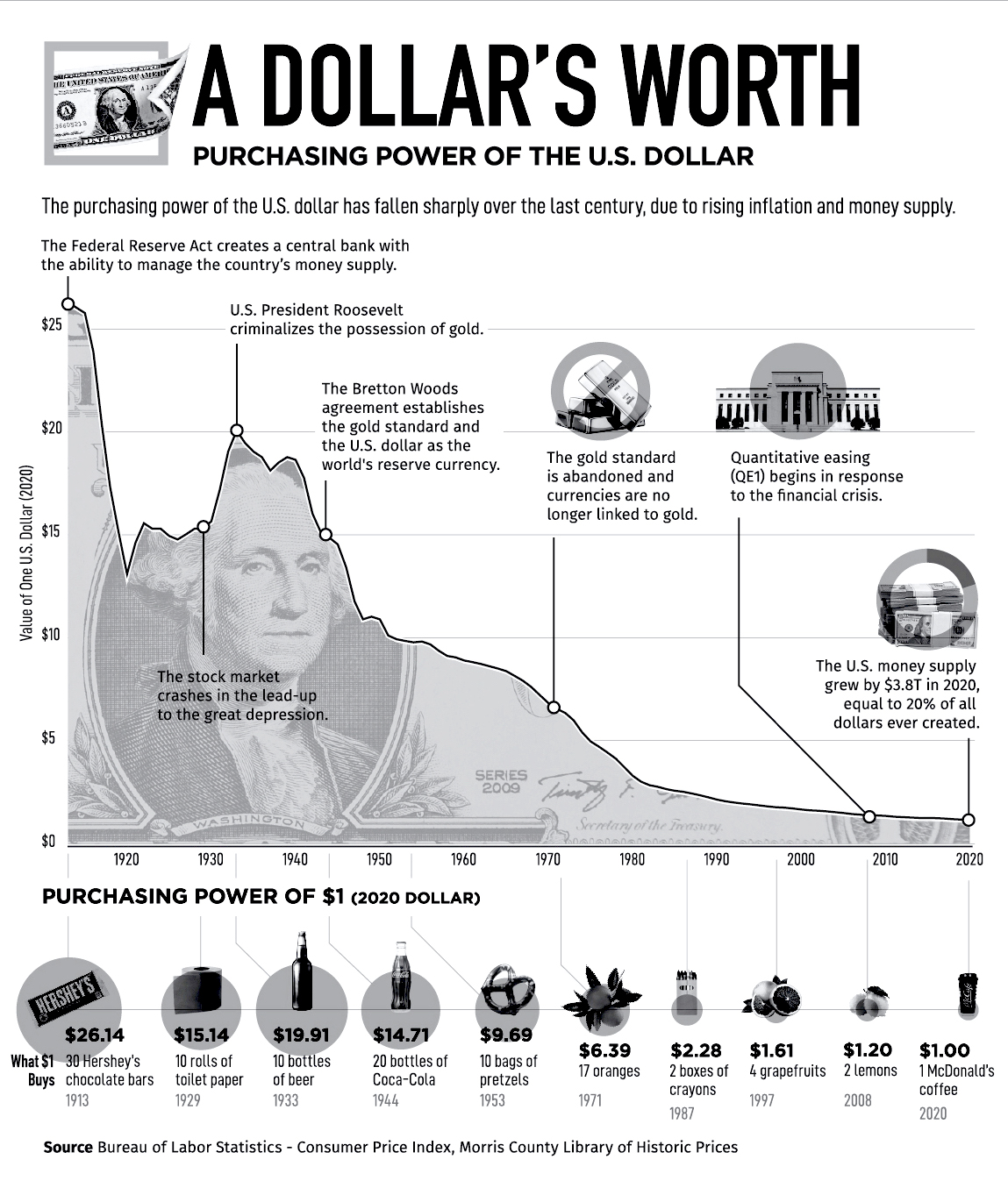 VCE-Purchasing-Power-of-the-US-Dollar