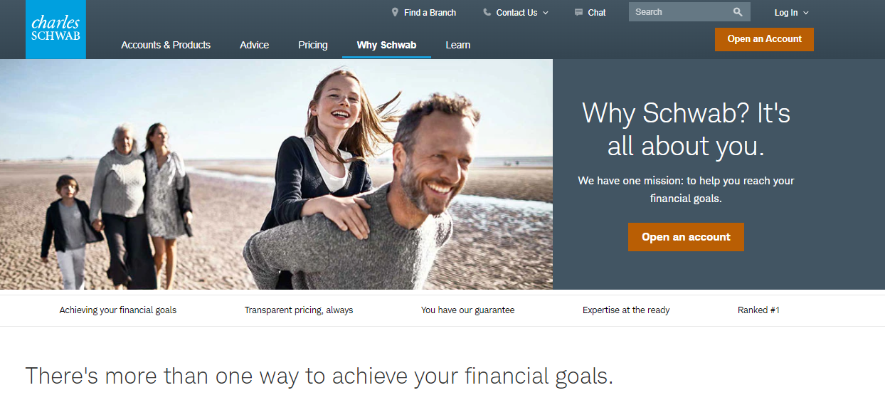 Charles Schwab
